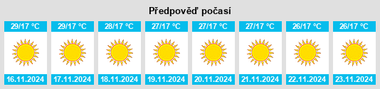 Weather outlook for the place Māndalgarh na WeatherSunshine.com