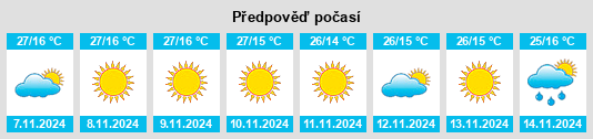 Weather outlook for the place Mamit na WeatherSunshine.com