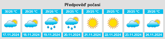 Weather outlook for the place Mālvan na WeatherSunshine.com