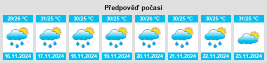 Weather outlook for the place Malpe na WeatherSunshine.com