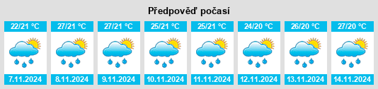 Weather outlook for the place Mallāpuram na WeatherSunshine.com