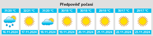 Weather outlook for the place Malakanagiri na WeatherSunshine.com