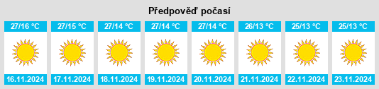 Weather outlook for the place Malīhābād na WeatherSunshine.com