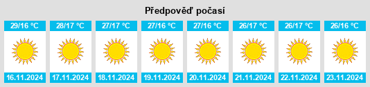 Weather outlook for the place Malhārgarh na WeatherSunshine.com