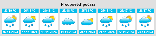 Weather outlook for the place Kushālnagar na WeatherSunshine.com