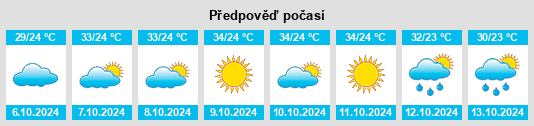 Weather outlook for the place Kurāra na WeatherSunshine.com