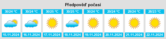 Weather outlook for the place Kundla na WeatherSunshine.com