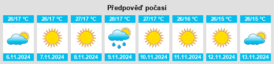 Weather outlook for the place Kuju na WeatherSunshine.com