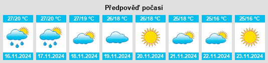 Weather outlook for the place Kūdligi na WeatherSunshine.com