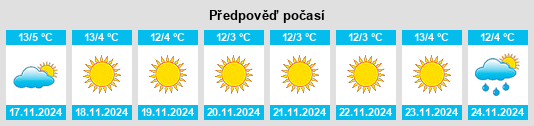 Weather outlook for the place Kūd na WeatherSunshine.com