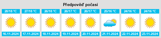 Weather outlook for the place Krishnanagar na WeatherSunshine.com