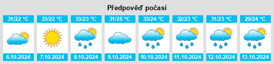 Weather outlook for the place Kotwa na WeatherSunshine.com