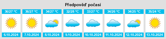 Weather outlook for the place Kotri na WeatherSunshine.com