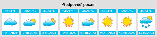 Weather outlook for the place Kotra na WeatherSunshine.com