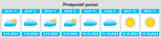 Weather outlook for the place Kotputli na WeatherSunshine.com