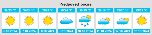 Weather outlook for the place Kot Kapūra na WeatherSunshine.com