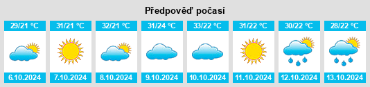 Weather outlook for the place Kothi na WeatherSunshine.com