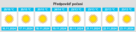 Weather outlook for the place Kotdwāra na WeatherSunshine.com