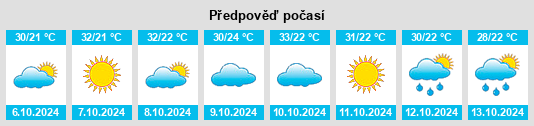 Weather outlook for the place Kotār na WeatherSunshine.com