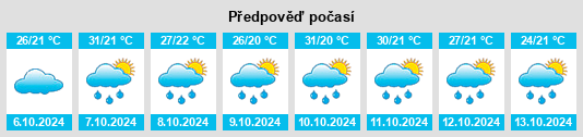 Weather outlook for the place Kotapārh na WeatherSunshine.com