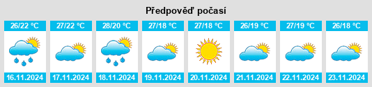 Weather outlook for the place Kosigi na WeatherSunshine.com