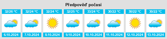 Weather outlook for the place Kosi na WeatherSunshine.com