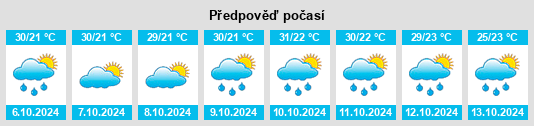 Weather outlook for the place Koratla na WeatherSunshine.com