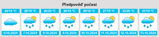 Weather outlook for the place Korāput na WeatherSunshine.com