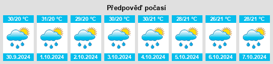 Weather outlook for the place Kollegāl na WeatherSunshine.com