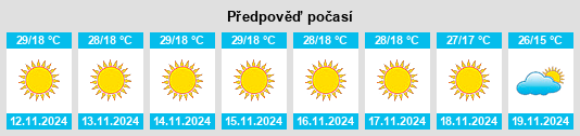 Weather outlook for the place Kolāras na WeatherSunshine.com