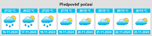 Weather outlook for the place Kolagallu na WeatherSunshine.com