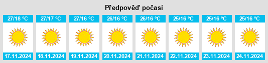 Weather outlook for the place Kokrajhar na WeatherSunshine.com