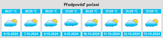 Weather outlook for the place Kodīnar na WeatherSunshine.com