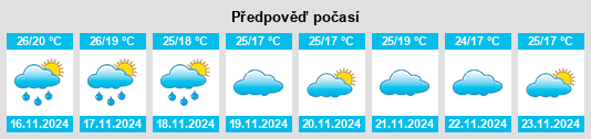 Weather outlook for the place Kodigenahalli na WeatherSunshine.com