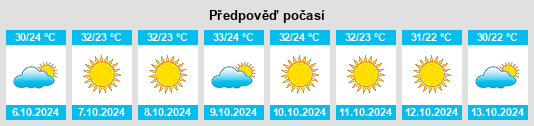 Weather outlook for the place Kishni na WeatherSunshine.com