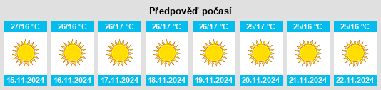 Weather outlook for the place Kishanganj na WeatherSunshine.com