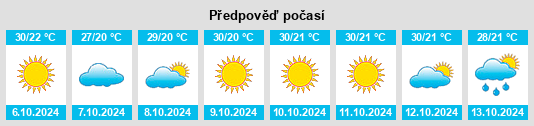 Weather outlook for the place Khujner na WeatherSunshine.com