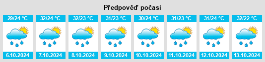 Weather outlook for the place Khowai na WeatherSunshine.com