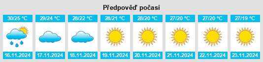 Weather outlook for the place Khopoli na WeatherSunshine.com