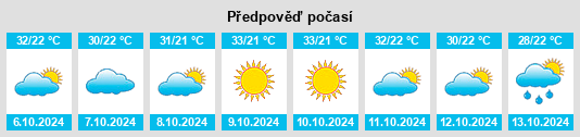 Weather outlook for the place Khirkiyān na WeatherSunshine.com