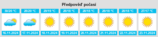 Weather outlook for the place Khetia na WeatherSunshine.com