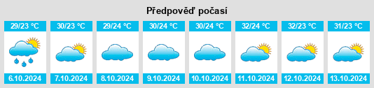 Weather outlook for the place Kheradi na WeatherSunshine.com