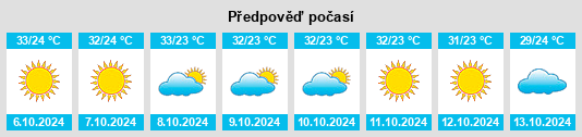 Weather outlook for the place Khargupur na WeatherSunshine.com