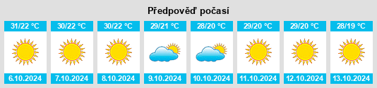 Weather outlook for the place Kharar na WeatherSunshine.com