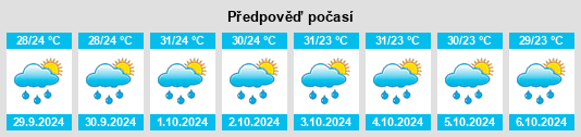 Weather outlook for the place Khāpa na WeatherSunshine.com