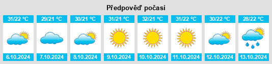 Weather outlook for the place Khandwa na WeatherSunshine.com