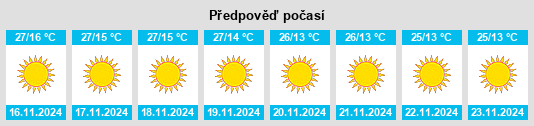 Weather outlook for the place Khāndsa na WeatherSunshine.com