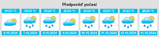 Weather outlook for the place Khāga na WeatherSunshine.com