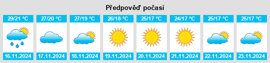 Weather outlook for the place Khadki na WeatherSunshine.com