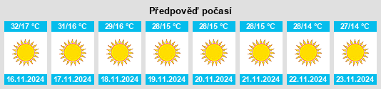 Weather outlook for the place Kesinga na WeatherSunshine.com